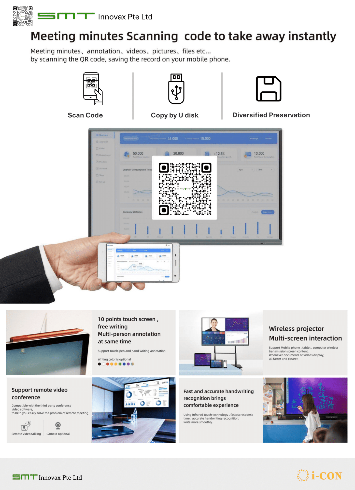 Interactive Smart TV / Whiteboard